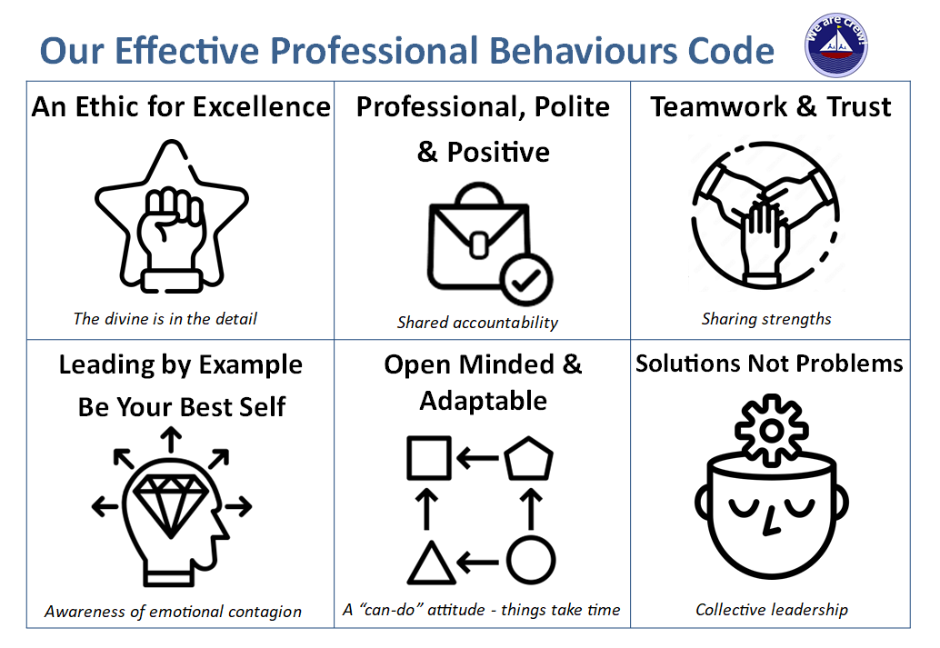 Our Professional Agreements